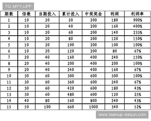 体彩足球星期一推荐投注策略分析及热门赛事预测 体彩足球星期一推荐投注策略分析及热门赛事预测