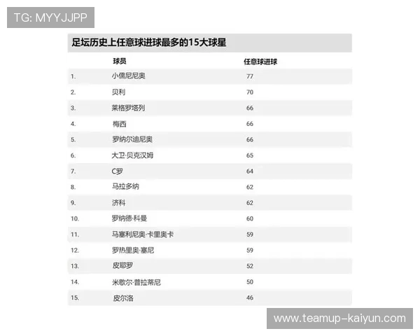 全球足球历史球星排名盘点:顶尖球员的巅峰对决与伟大传承 全球足球历史球星排名盘点:顶尖球员的巅峰对决与伟大传承